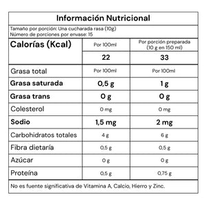 El Corazón Me Latte - Té Matcha